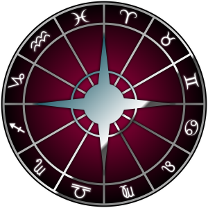 symbol chart