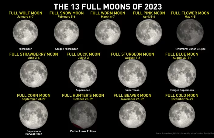 2023 full moons graphic